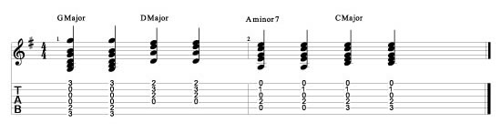 Guitar Song Tab